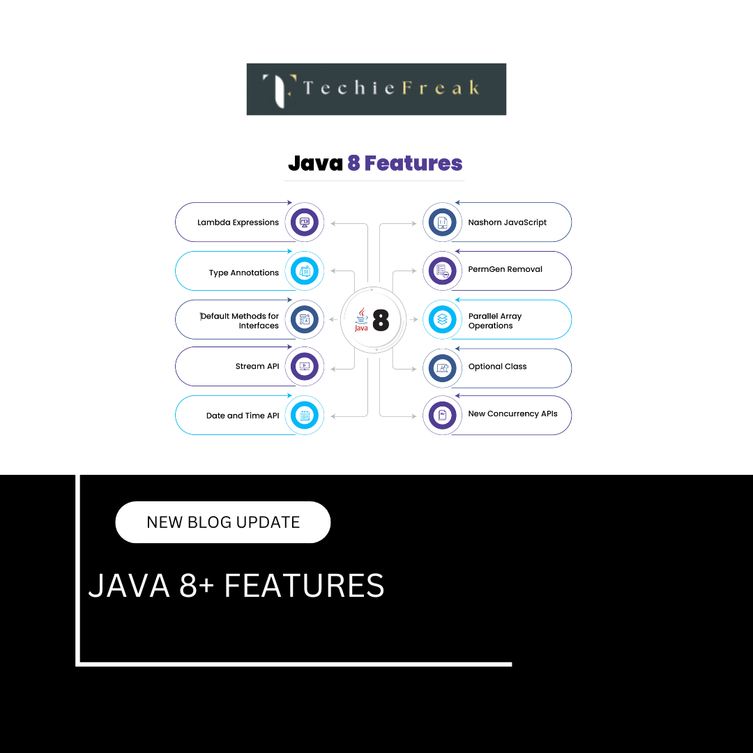 Java 8+ Fe...
